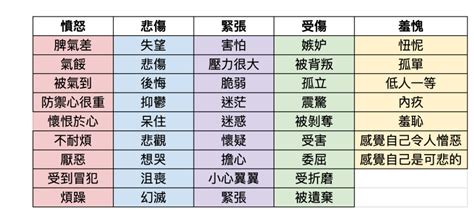 正向詞語|9/30 正向情緒之詞彙與諺語單詞卡